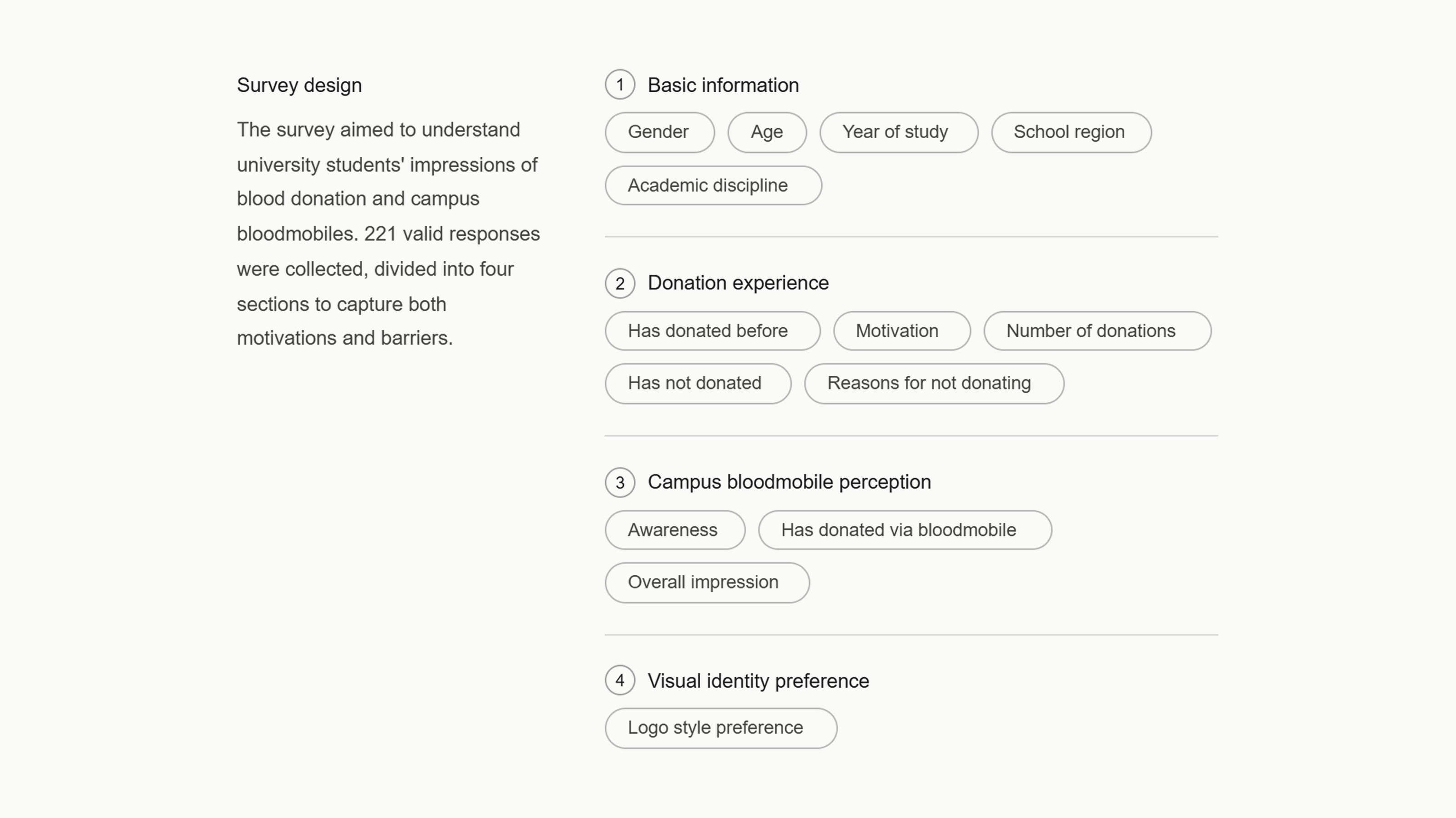 Survey design