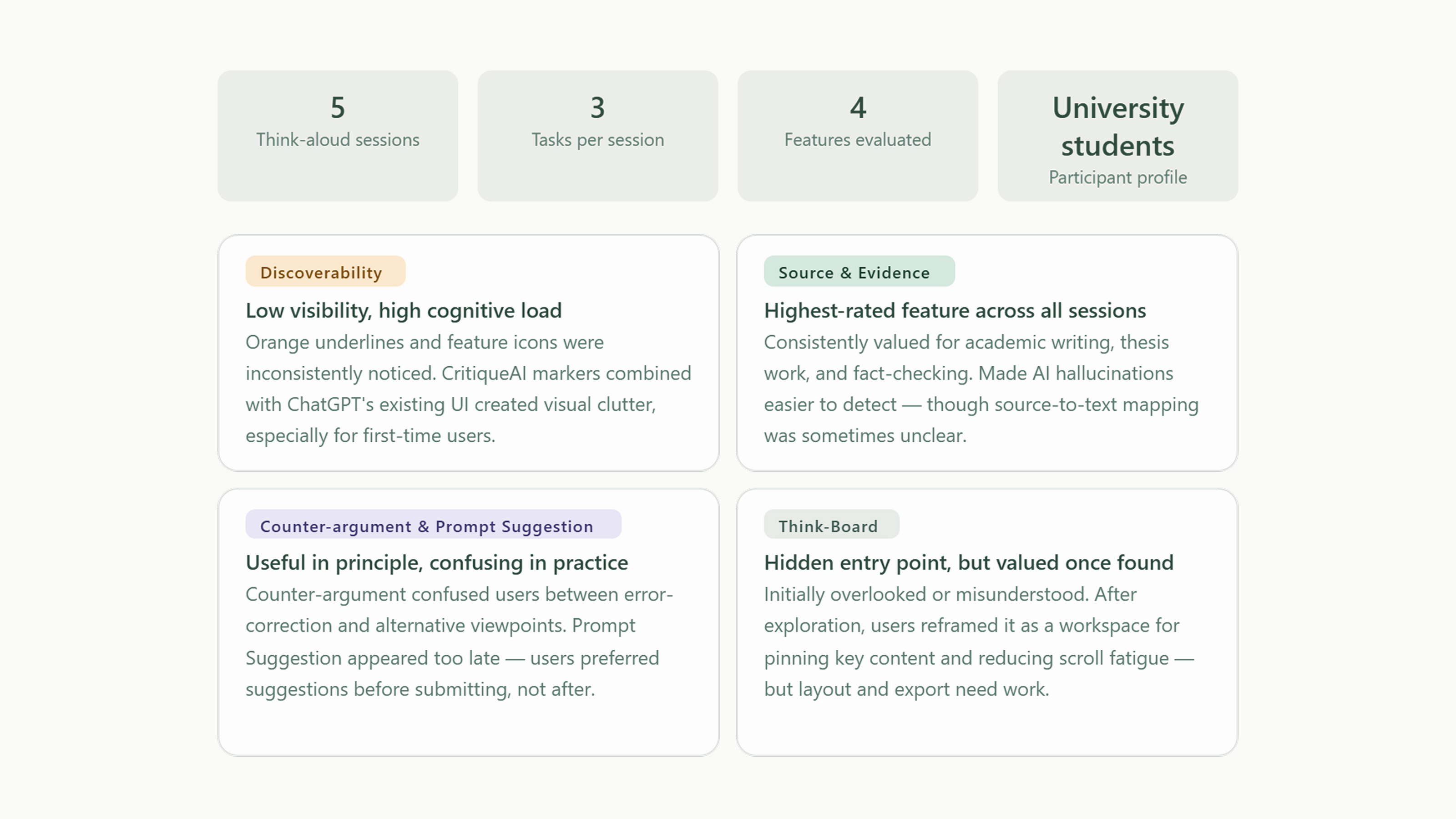 Usability testing